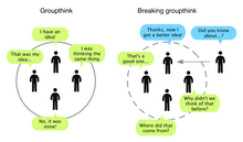 Input from an outsider can break groupthink What is groupthink and how to avoid it.png