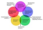 Миниатюра для Смешанные расстройства личности