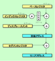 2005年11月10日 (木) 21:25時点における版のサムネイル