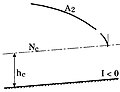 Courbe de remous de type A2 : I < 0, I < 0 (hn < 0), h > hc