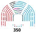 Vignette pour Xe législature d'Espagne