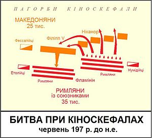 Битва при Кіноскефалах