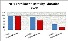 Enrollment rates.jpg