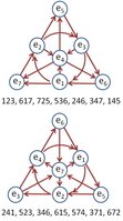 Fano planes expressing the 7-D cross-product