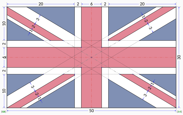 Konstrukcja flagi brytyjskiej (3:5)
