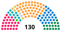 Vignette pour la version du 9 novembre 2021 à 20:50