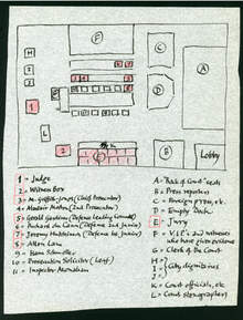 Courtroom diagram by Hans Schmoller from the October to November 1960 Lady Chatterley trial at the Old Bailey in London LadyChatterleyTrialSketchByHansSchmoller.png