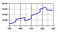 Vorschaubild der Version vom 13:05, 14. Dez. 2009