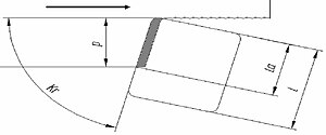 Diagrama de fresado frontal. p: profundidad de pasada la: longitud de corte efectiva l: longitud de arista de corte Κr: ángulo de posición.