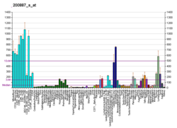 PBB GE STAT1 200887 s at fs.png