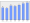 Evolucion de la populacion 1962-2008