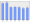 Evolucion de la populacion 1962-2008