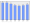 Evolucion de la populacion 1962-2008