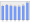 Evolucion de la populacion 1962-2008