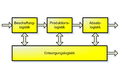 Subsysteme der Logistik.png