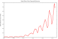 Thumbnail for version as of 13:47, 21 February 2020