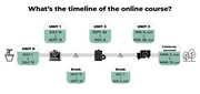 Timeline for Online Course