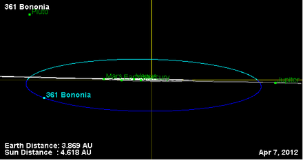 Орбита астероида 361 (наклон).png