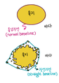 통상기선과 직선기선