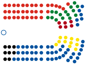 第54届新西兰国会席次分布示意图