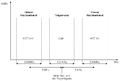 ACP Messung schematisch