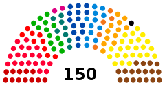 Struktura Izba Reprezentantów