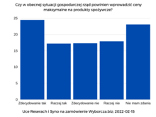 wykres słupkowy, te same dane