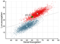 Çok değişkenli Gauss dağılımları (kullanılan kütüphaneler: arrows, positioning)