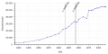 Vorschaubild der Version vom 12:03, 8. Sep. 2018