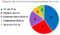 Miniatura de la versión a fecha de 17:15 17 xnt 2015