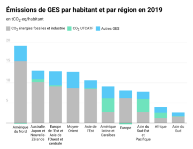 Diagramme en barre, voir la source des données indiquée sur Commons.