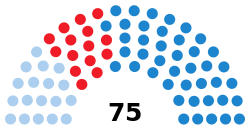 Elecciones al Parlamento de Galicia de 1997