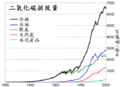 於 2006年5月27日 (六) 14:30 版本的縮圖