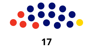 Elecciones generales de Antigua y Barbuda de 2004