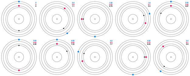 Hydra, Nix, Styx conjunctions cycle.png