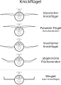 Vorschaubild der Version vom 18:27, 9. Mär. 2009