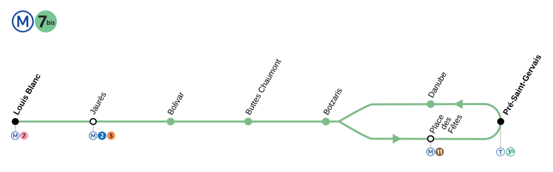 Description Metro Paris M7bis-plan.svg