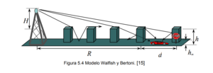 Miniatura para Modelo de Walfisch-Bertoni