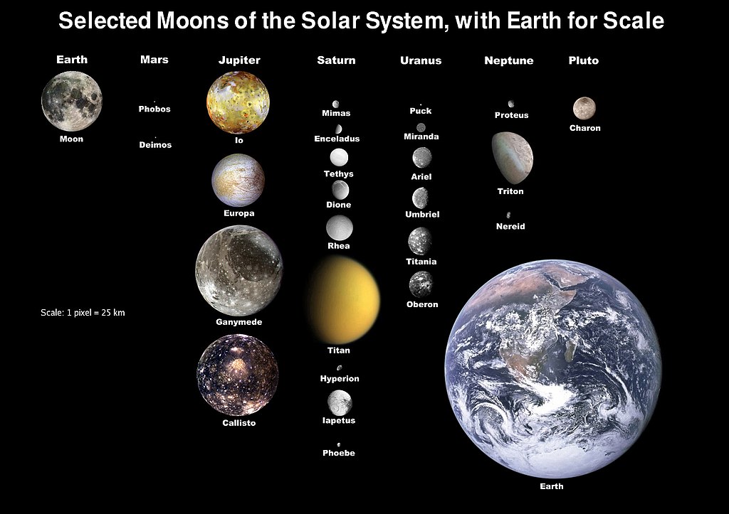 The Solar System especially interesting moons compared