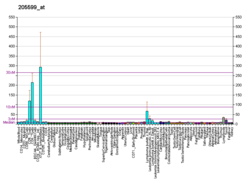 PBB GE TRAF1 205599 в формате fs.png