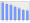 Evolucion de la populacion 1962-2008