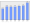 Evolucion de la populacion 1962-2008