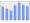 Evolucion de la populacion 1962-2008