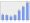 Evolucion de la populacion 1962-2008