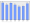 Evolucion de la populacion 1962-2008