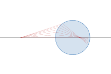 Simulation of refraction at spherical surface at Desmos Refraction at spherical surface.svg