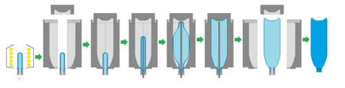 Blow Moulding Process