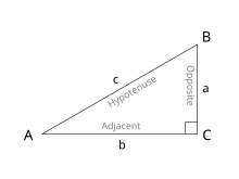 In this right triangle, denoting the measure of angle BAC as A: sin A =
.mw-parser-output .sfrac{white-space:nowrap}.mw-parser-output .sfrac.tion,.mw-parser-output .sfrac .tion{display:inline-block;vertical-align:-0.5em;font-size:85%;text-align:center}.mw-parser-output .sfrac .num{display:block;line-height:1em;margin:0.0em 0.1em;border-bottom:1px solid}.mw-parser-output .sfrac .den{display:block;line-height:1em;margin:0.1em 0.1em}.mw-parser-output .sr-only{border:0;clip:rect(0,0,0,0);clip-path:polygon(0px 0px,0px 0px,0px 0px);height:1px;margin:-1px;overflow:hidden;padding:0;position:absolute;width:1px}
a/c; cos A =
b/c; tan A =
a/b. TrigonometryTriangle.svg