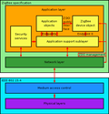 Miniatura per ZigBee