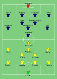 Alineación inicial